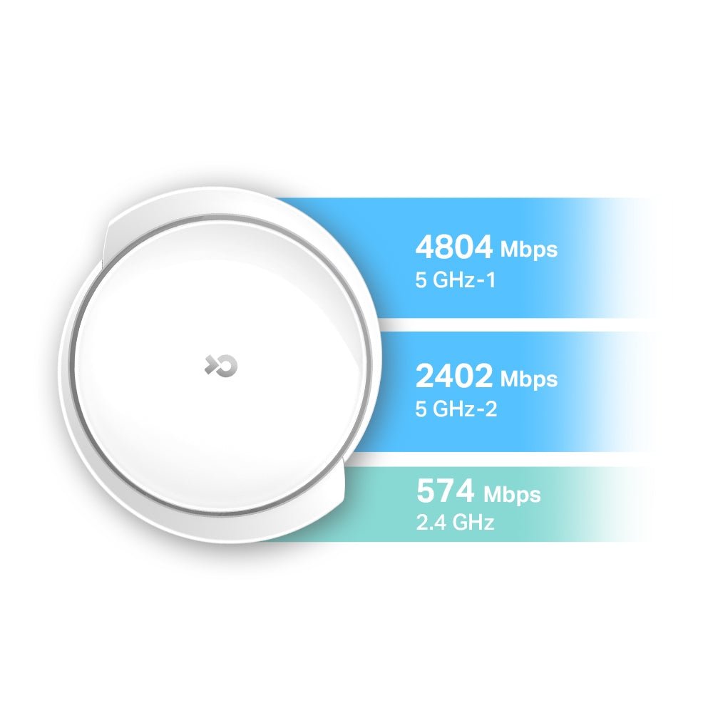 TP-Link Deco X95 New AX7800 Tri-Band Mesh WiFi 6 - ACE Peripherals