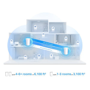 TP-Link Deco X95 New AX7800 Tri-Band Mesh WiFi 6 - ACE Peripherals