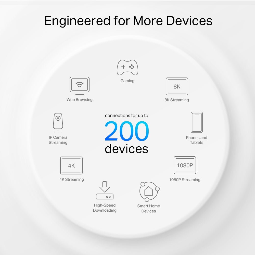 TP-Link Deco XE75 Pro AXE5400 Tri-Band Mesh Wi-Fi 6E - ACE Peripherals