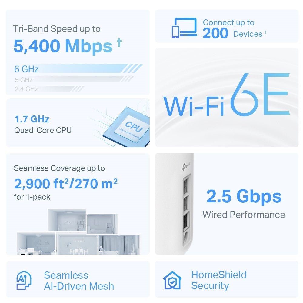 TP-Link Deco XE75 Pro AXE5400 Tri-Band Mesh Wi-Fi 6E - ACE Peripherals