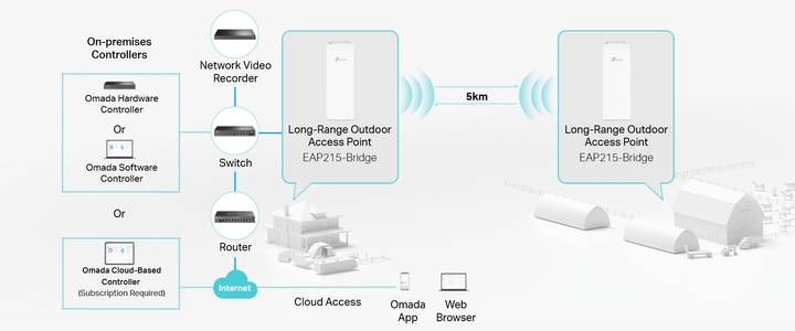 TP-Link EAP211-Bridge KIT Wireless Bridge 5 GHz 867 Mbps Indoor/Outdoor Access Point - ACE Peripherals