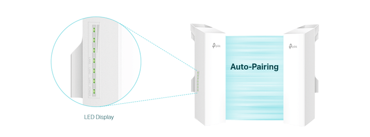 TP-Link EAP211-Bridge KIT Wireless Bridge 5 GHz 867 Mbps Indoor/Outdoor Access Point - ACE Peripherals