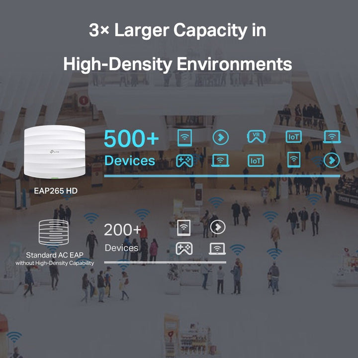 TP-Link EAP265 HD AC1750 Wireless MU-MIMO Gigabit Ceiling Mount Access Point - ACE Peripherals