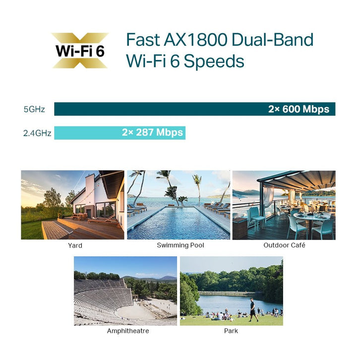 TP-Link EAP610-Outdoor AX1800 Indoor/Outdoor WiFi 6 Access Point - ACE Peripherals