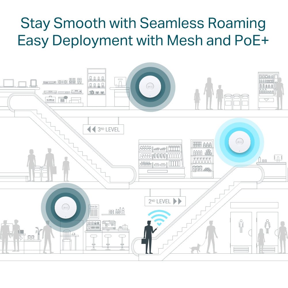 TP-Link EAP650 AX3000 Ceiling Mount WiFi 6 Access Point - ACE Peripherals