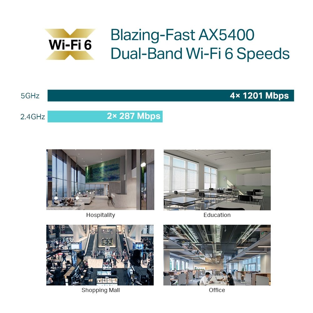 TP-Link EAP670 AX5400 Ceiling Mount WiFi 6 Access Point - ACE Peripherals