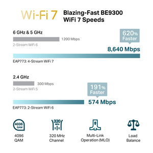 TP-Link EAP773 BE9300 Ceiling Mount Tri-Band Wi-Fi 7 Access Point - ACE Peripherals