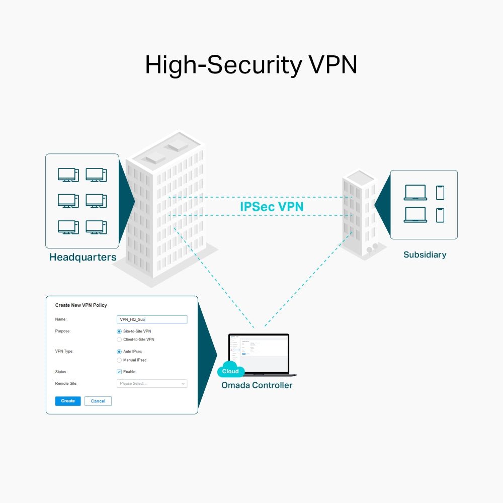 TP-Link ER605W Omada AC1350 Gigabit VPN Router - ACE Peripherals