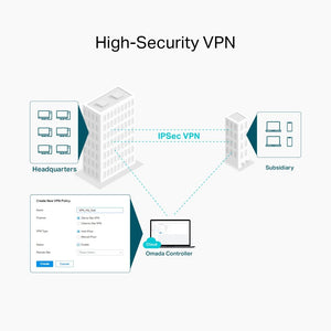 TP-Link ER605W Omada AC1350 Gigabit VPN Router - ACE Peripherals