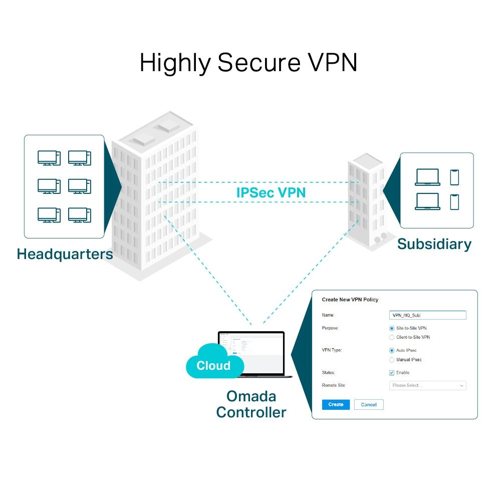 TP-Link ER7206 Omada Gigabit VPN Router - ACE Peripherals