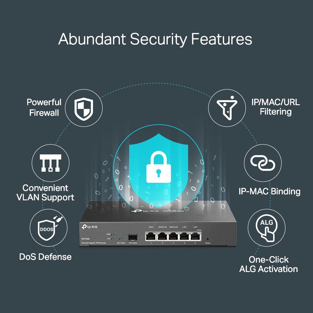 TP-Link ER7206 Omada Gigabit VPN Router - ACE Peripherals