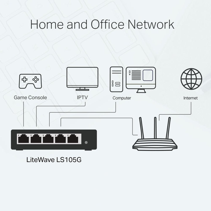 TP-Link LS105G 5-Port 10/100/1000Mbps Desktop Network Switch - ACE Peripherals