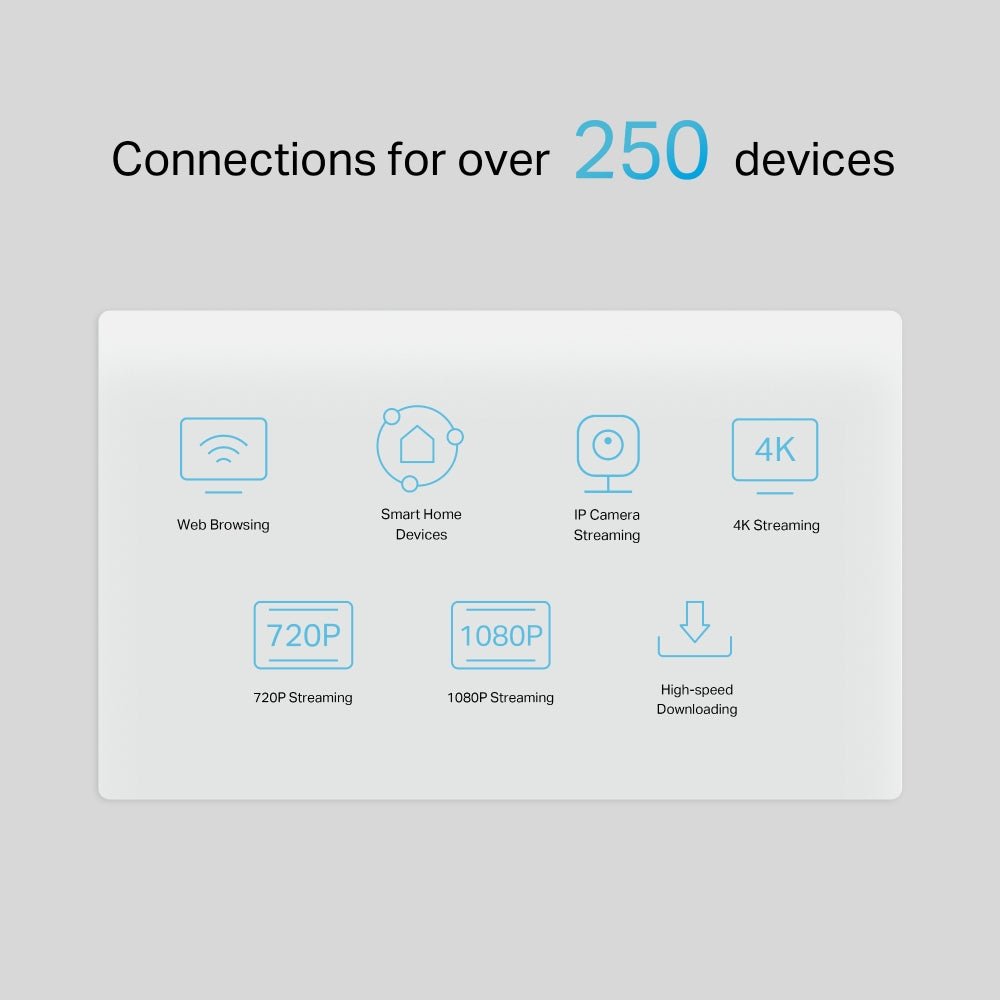 TP-Link NX510v 5G AX3000 Wi-Fi 6 Telephony Router - ACE Peripherals