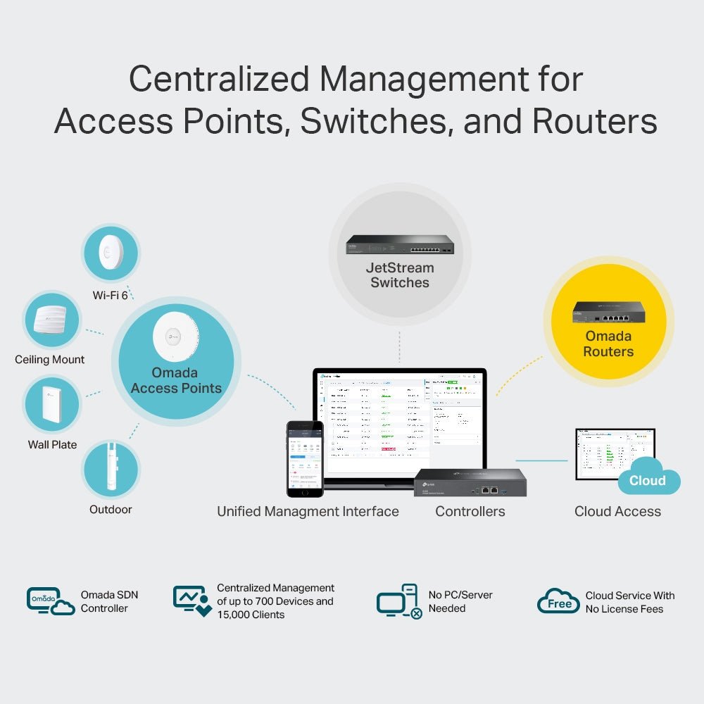 TP-Link OC300 Omada Hardware Controller - ACE Peripherals