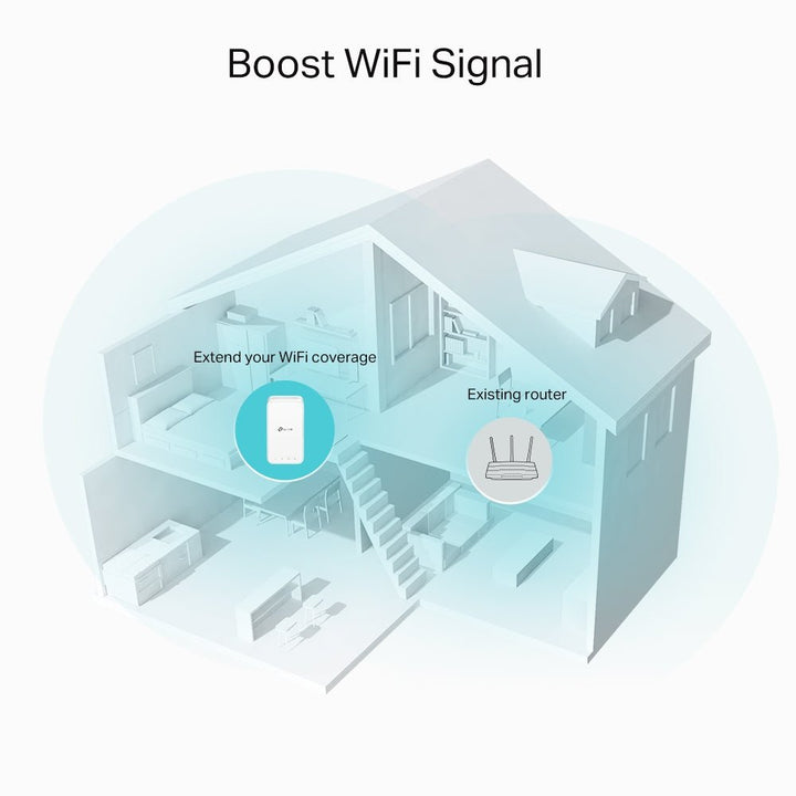 TP-Link RE330 AC1200 Mesh Wi-Fi Extender - ACE Peripherals