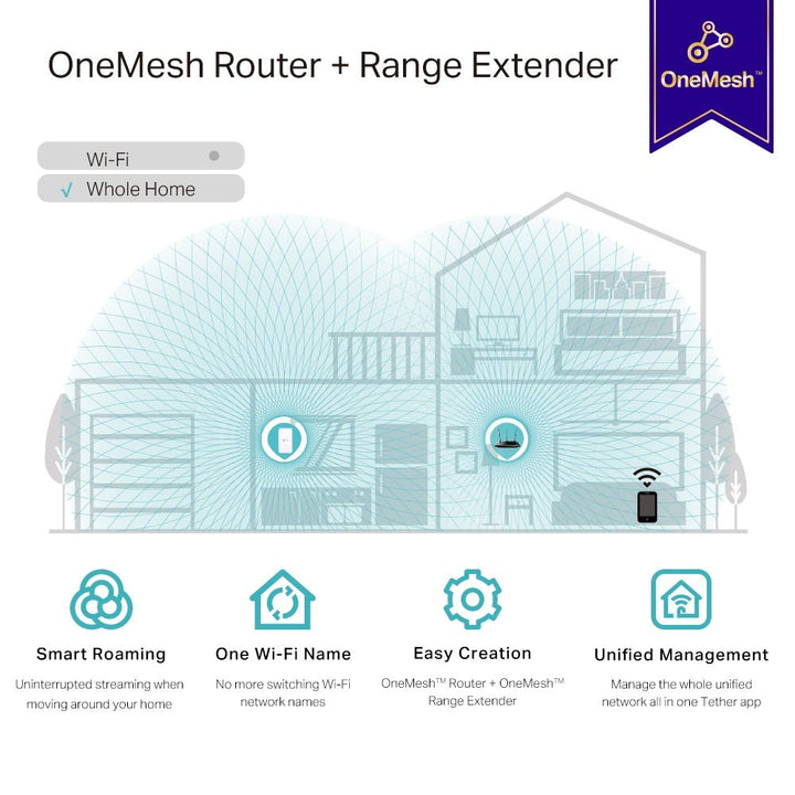 TP-Link RE330 AC1200 Mesh Wi-Fi Extender - ACE Peripherals