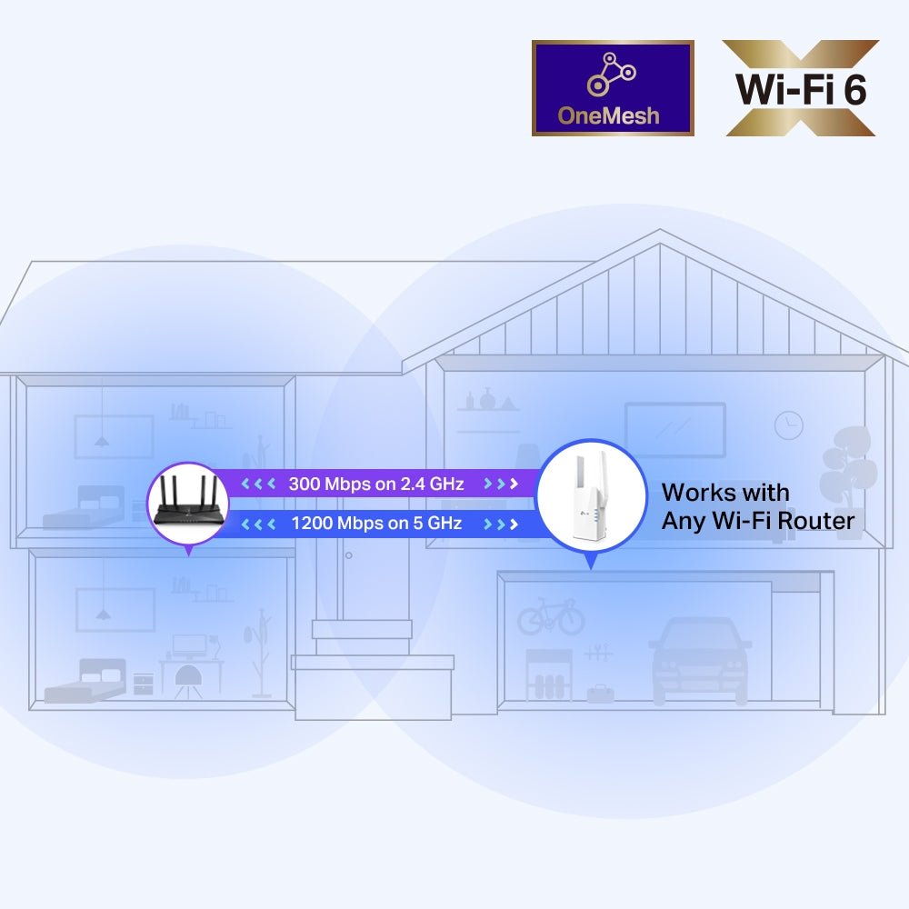 TP-Link RE505X AX1500 Wi-Fi Range 6 Extender - ACE Peripherals