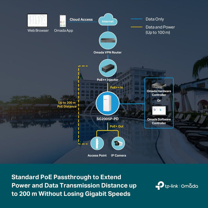 TP-Link SG2005P-PD Omada 5-Port Gigabit Smart Switch with 1-Port PoE++ In and 4-Port PoE+ Out - ACE Peripherals