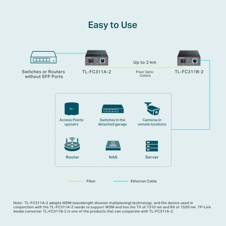 TP-Link TL-FC311A-2 Gigabit WDM Media Converter - ACE Peripherals