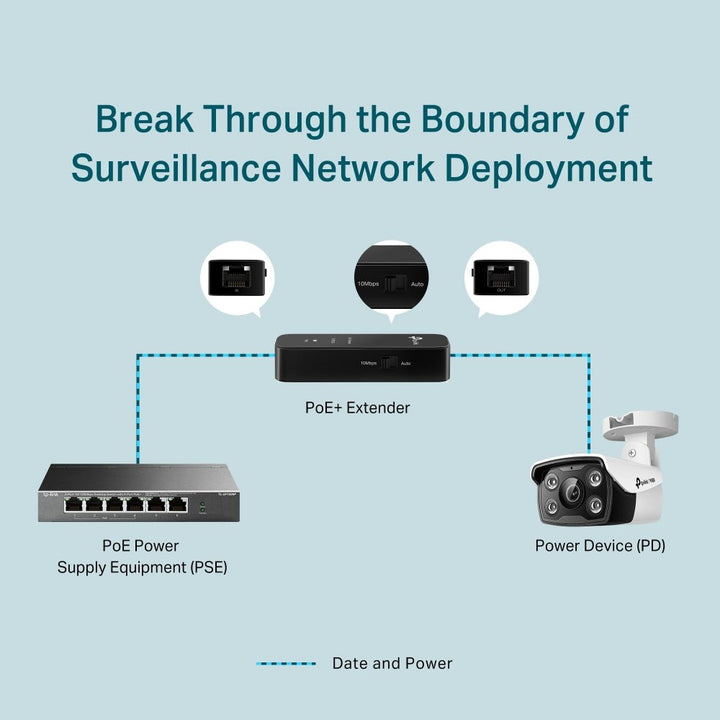 TP-Link TL-POE10E Fast Ethernet PoE+ Extender - ACE Peripherals