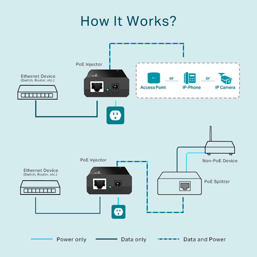 TP-Link TL-POE150S PoE Injector - ACE Peripherals