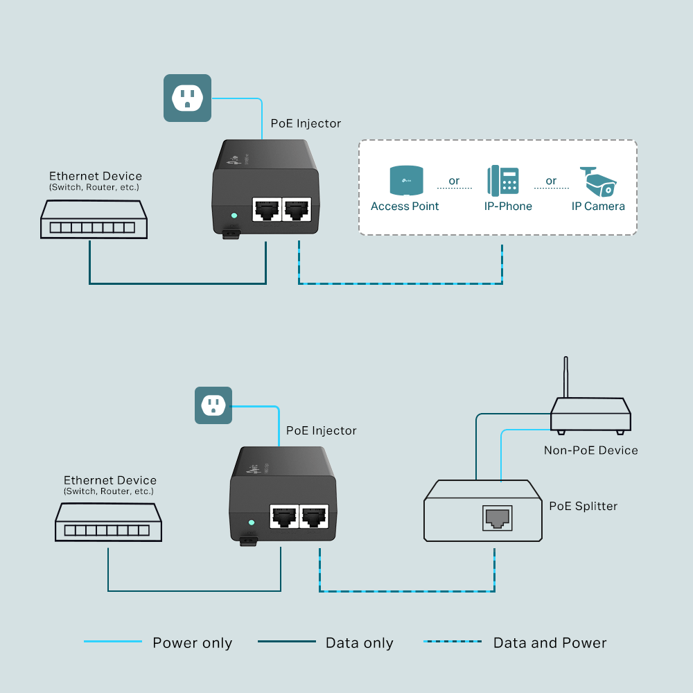 TP-Link TL-POE160S: Efficient PoE+ Injector Adapter
