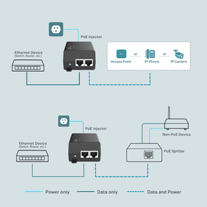 TP-Link TL-POE160S PoE+ Injector - ACE Peripherals