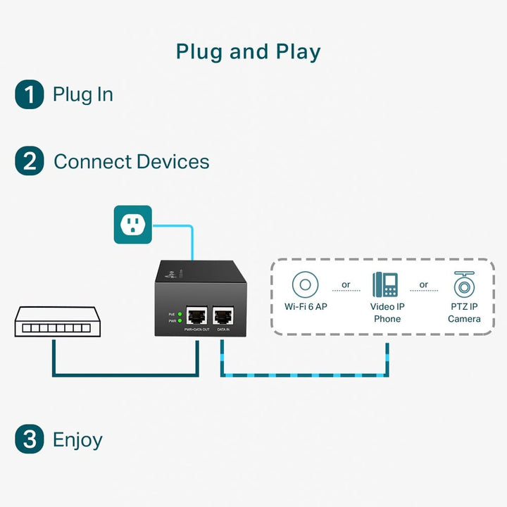 TP-Link TL-POE170S PoE++ Injector - ACE Peripherals