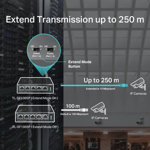 TP-Link TL-SF1005P 5-Port 10/100Mbps with 4-Port PoE+ Unmanaged Switch - ACE Peripherals