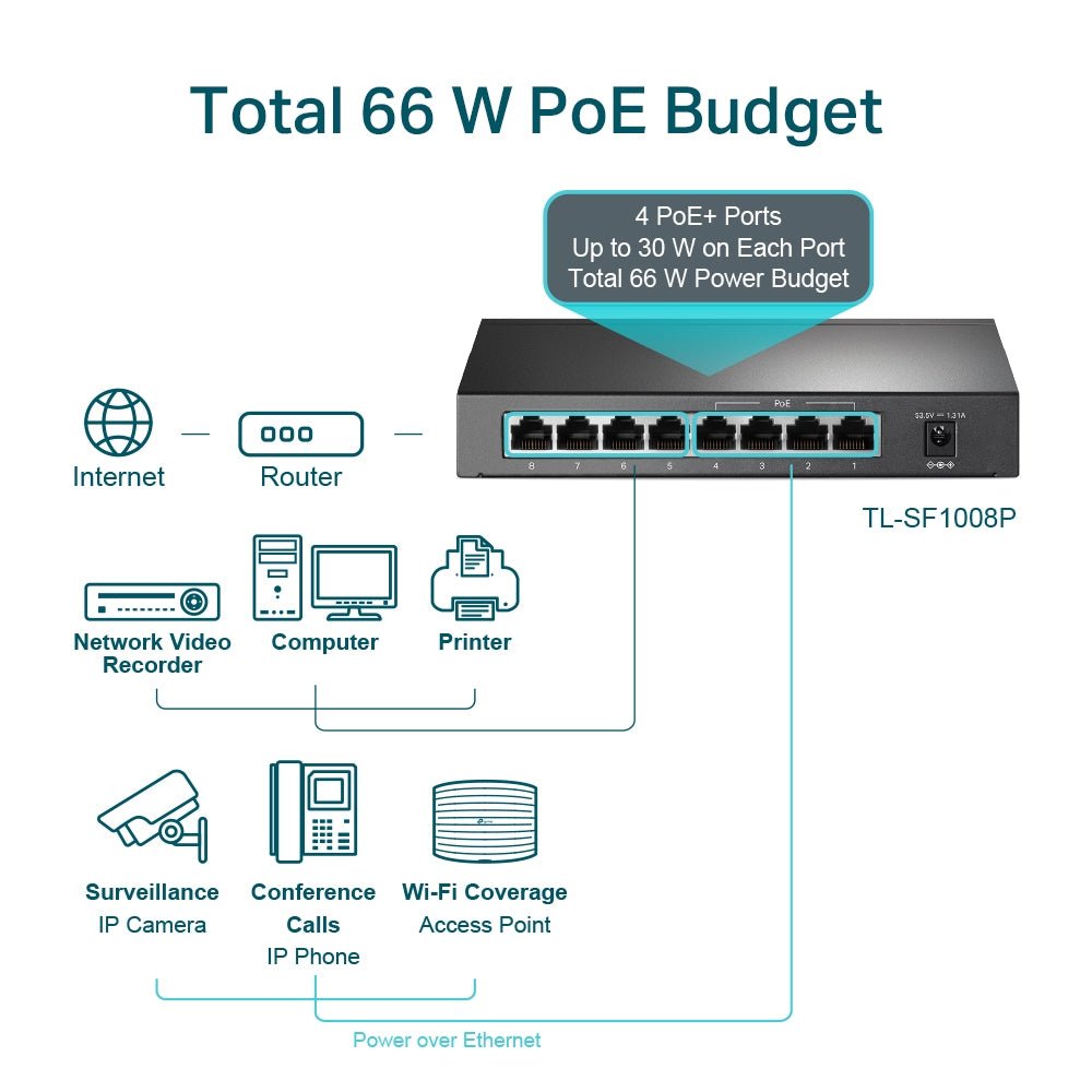 TP-Link TL-SF1008P 8-Port 10/100Mbps with 4-Port PoE+ Unmanaged Switch - ACE Peripherals