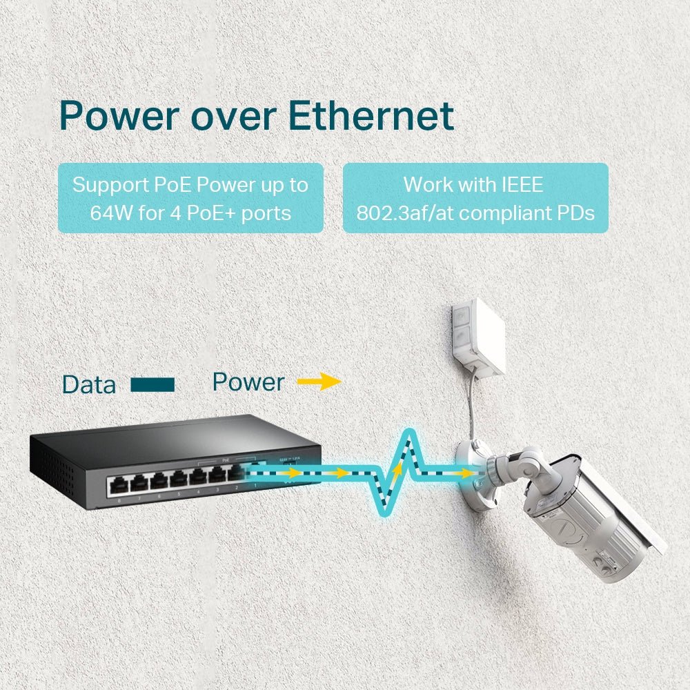 TP-Link TL-SG1008P 8-Port Gigabit with 4-Port PoE+ Unmanaged Switch - ACE Peripherals