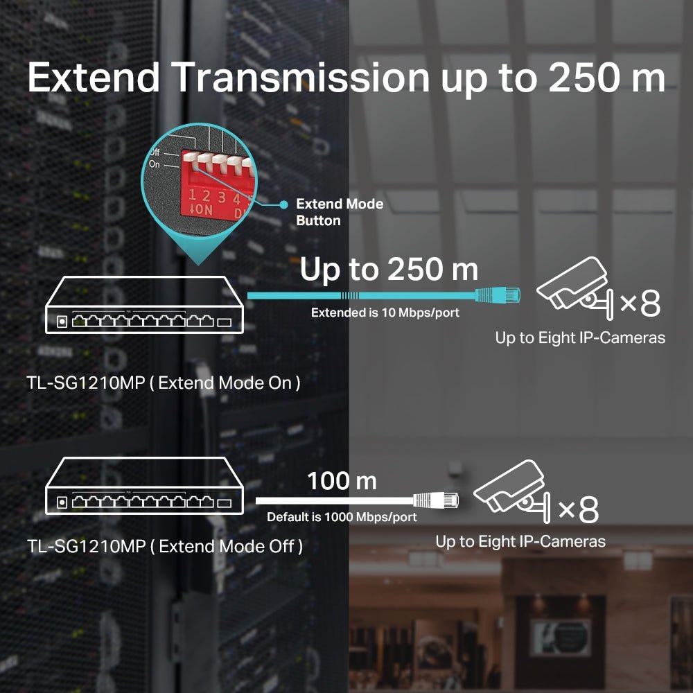 TP-Link TL-SG1210MP 10-Port Gigabit with 8-Port 250m Long Range PoE+ Unmanaged Switch - ACE Peripherals