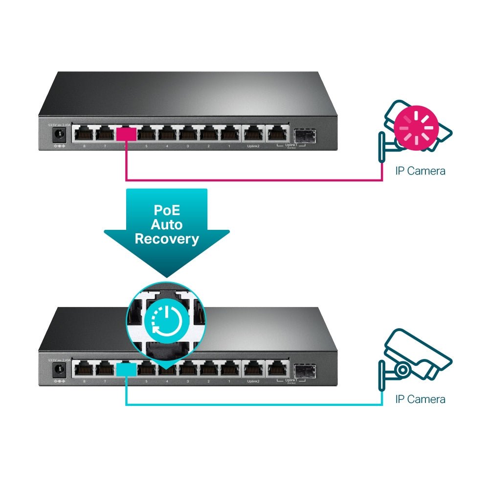TP-Link TL-SG1210MPE 10-Port Gigabit Easy Smart Switch with 8-Port PoE+ - ACE Peripherals