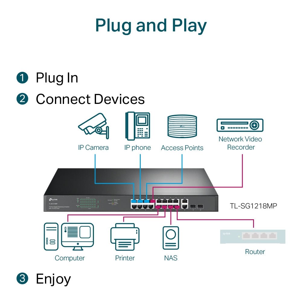 TP-Link TL-SG1218MP 18-Port Gigabit with 16 PoE+ Unmanaged Switch - ACE Peripherals
