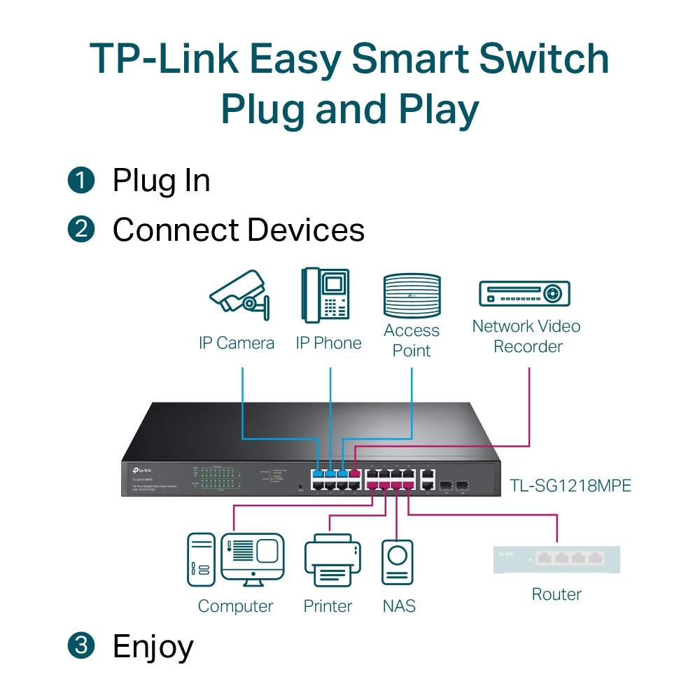 TP-Link TL-SG1218MPE 18-Port Gigabit Easy Smart Switch with 16-Port PoE+ - ACE Peripherals