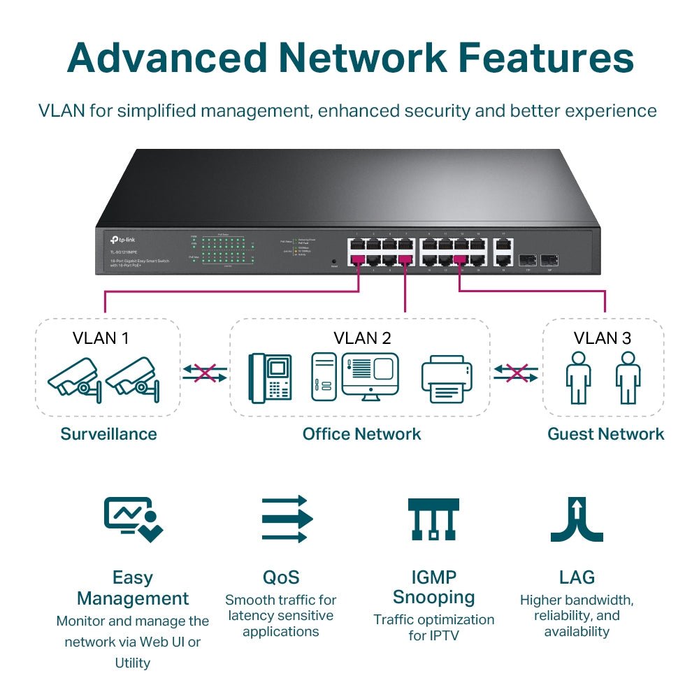 TP-Link TL-SG1218MPE 18-Port Gigabit Easy Smart Switch with 16-Port PoE+ - ACE Peripherals