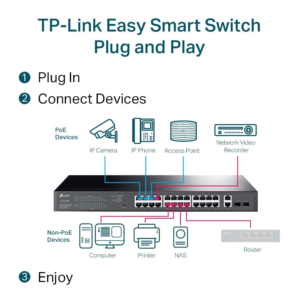 TP-Link TL-SG1428PE 28-Port Gigabit Easy Smart PoE Switch with 24-Port PoE+ - ACE Peripherals