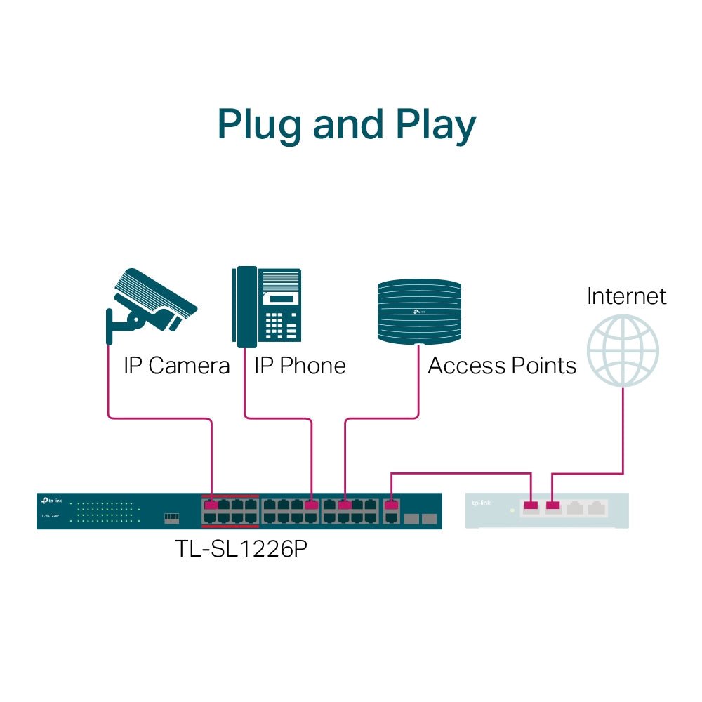 TP-Link TL-SL1226P 24-Port 10/100Mbps + 2-Port Gigabit 250m Long Range PoE+ Unmanaged Switch - ACE Peripherals