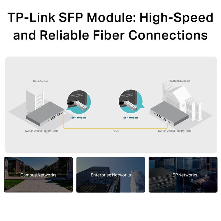 TP-Link TL-SM311LM MiniGBIC Module - ACE Peripherals