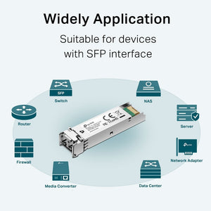 TP-Link TL-SM311LM MiniGBIC Module - ACE Peripherals
