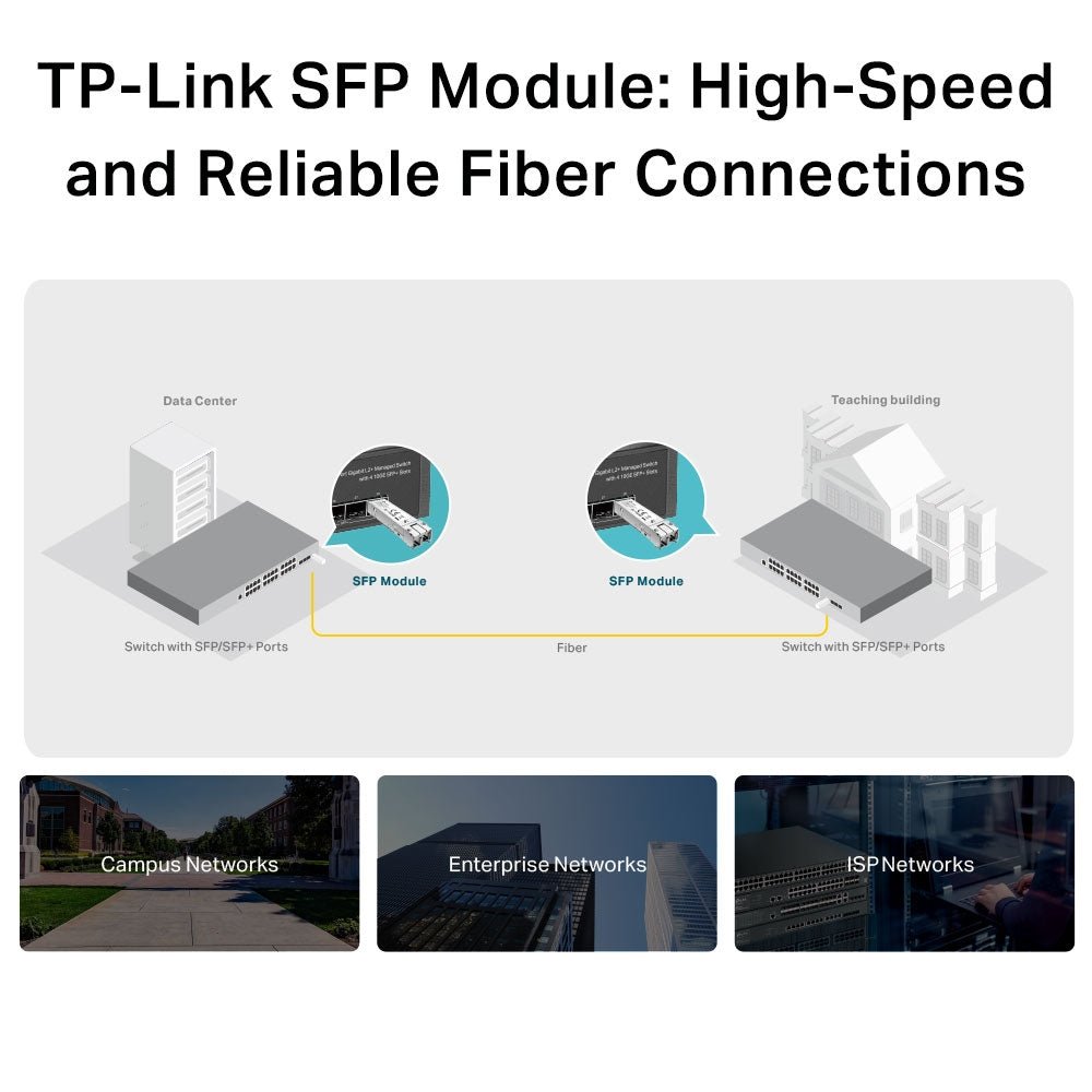 TP-Link TL-SM311LS MiniGBIC Module - ACE Peripherals