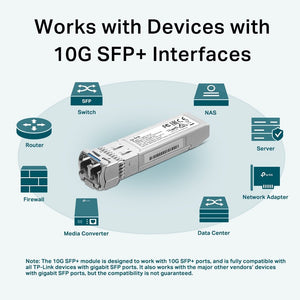 TP-Link TL-SM5110-LR 10GBase-LR SFP+ LC Transceiver - ACE Peripherals