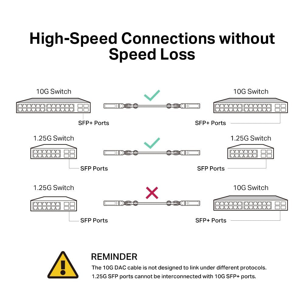 TP-Link TL-SM5220-1M 1 Meter 10G SFP+ Direct Attach Cable - ACE Peripherals