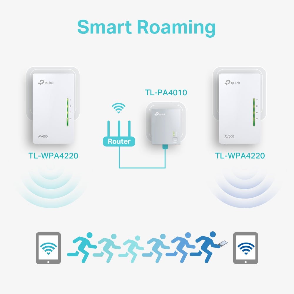 TP-Link TL-WPA4220 KIT 300Mbps AV600 Wi-Fi Powerline Extender Starter Kit - ACE Peripherals