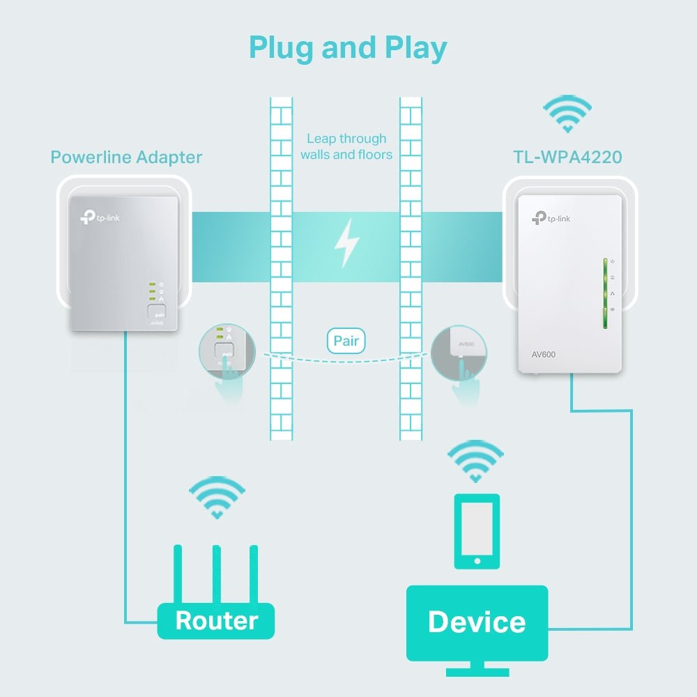 TP-Link TL-WPA4220 Powerline 600 Wi-Fi Powerline Extender - ACE Peripherals