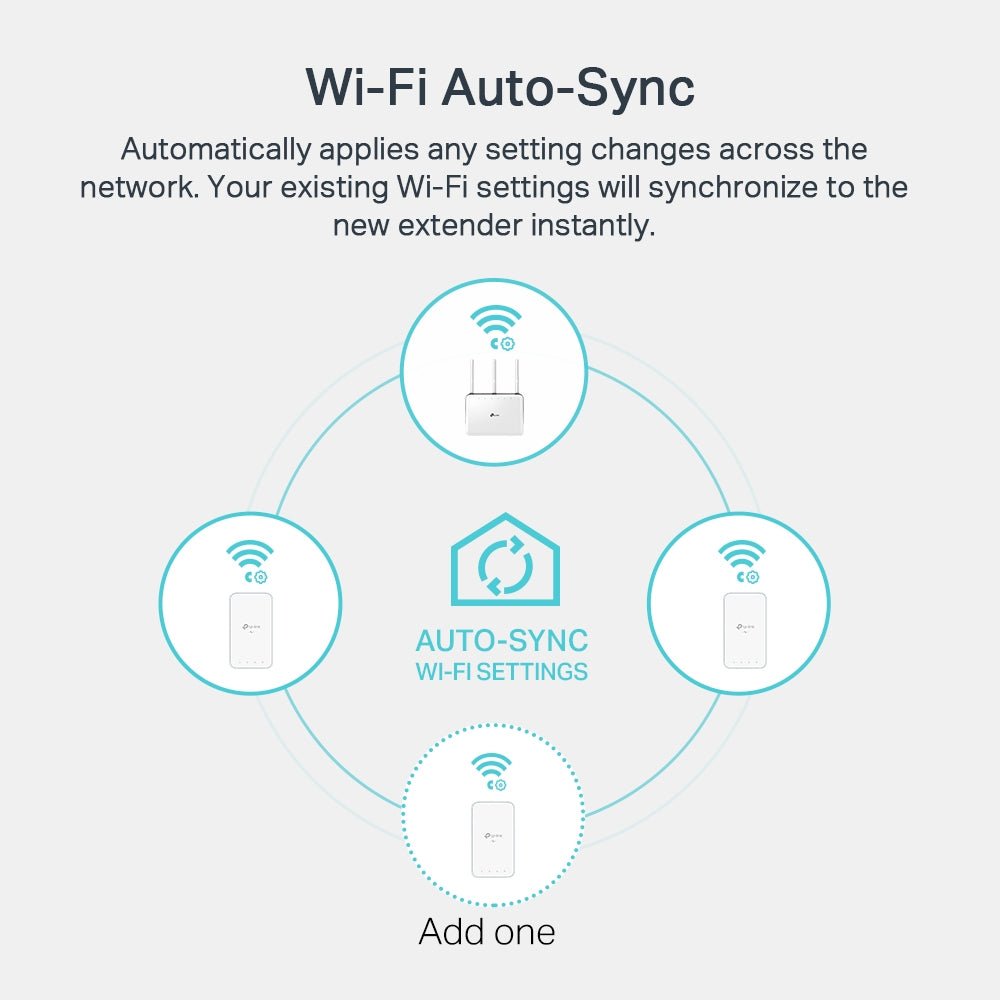 TP-Link TL-WPA7517 KIT AV1000 Gigabit Powerline AC Wi-Fi Kit - ACE Peripherals