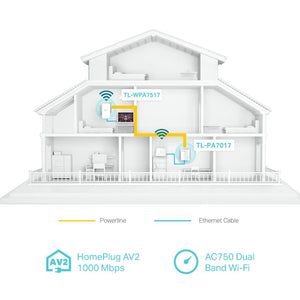 TP-Link TL-WPA7517 KIT AV1000 Gigabit Powerline AC Wi-Fi Kit - ACE Peripherals
