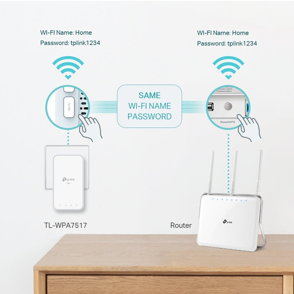 TP-Link TL-WPA7517 KIT AV1000 Gigabit Powerline AC Wi-Fi Kit - ACE Peripherals