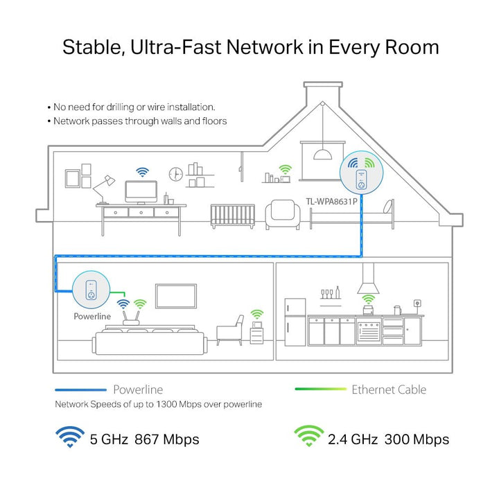 TP-Link TL-WPA8631P AV1300 Gigabit Passthrough Powerline AC Wi-Fi Extender - ACE Peripherals