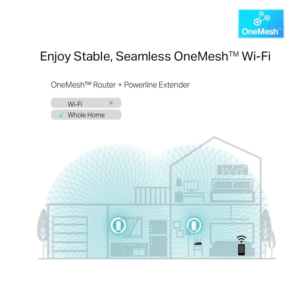 TP-Link TL-WPA8631P KIT AV1300 Gigabit Passthrough Powerline AC Wi-Fi Kit - ACE Peripherals
